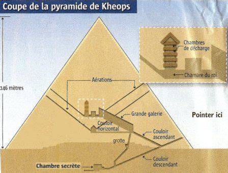 Le secret de Khéops